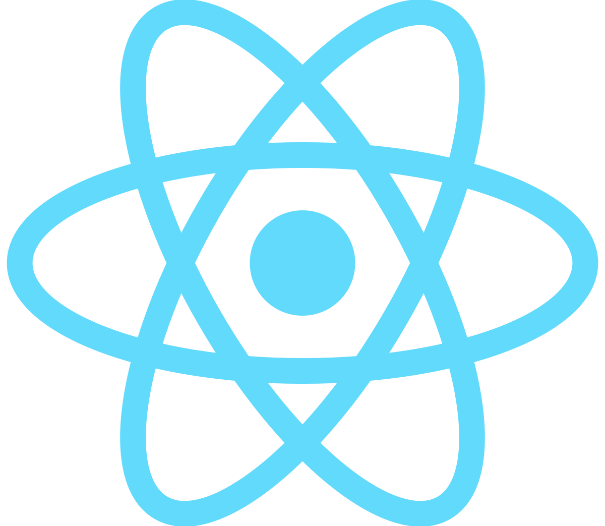 React Native Developers in 2022: an overview