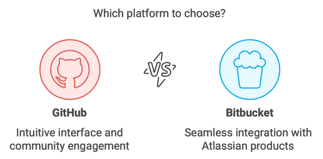 Github vs. Bitbucket