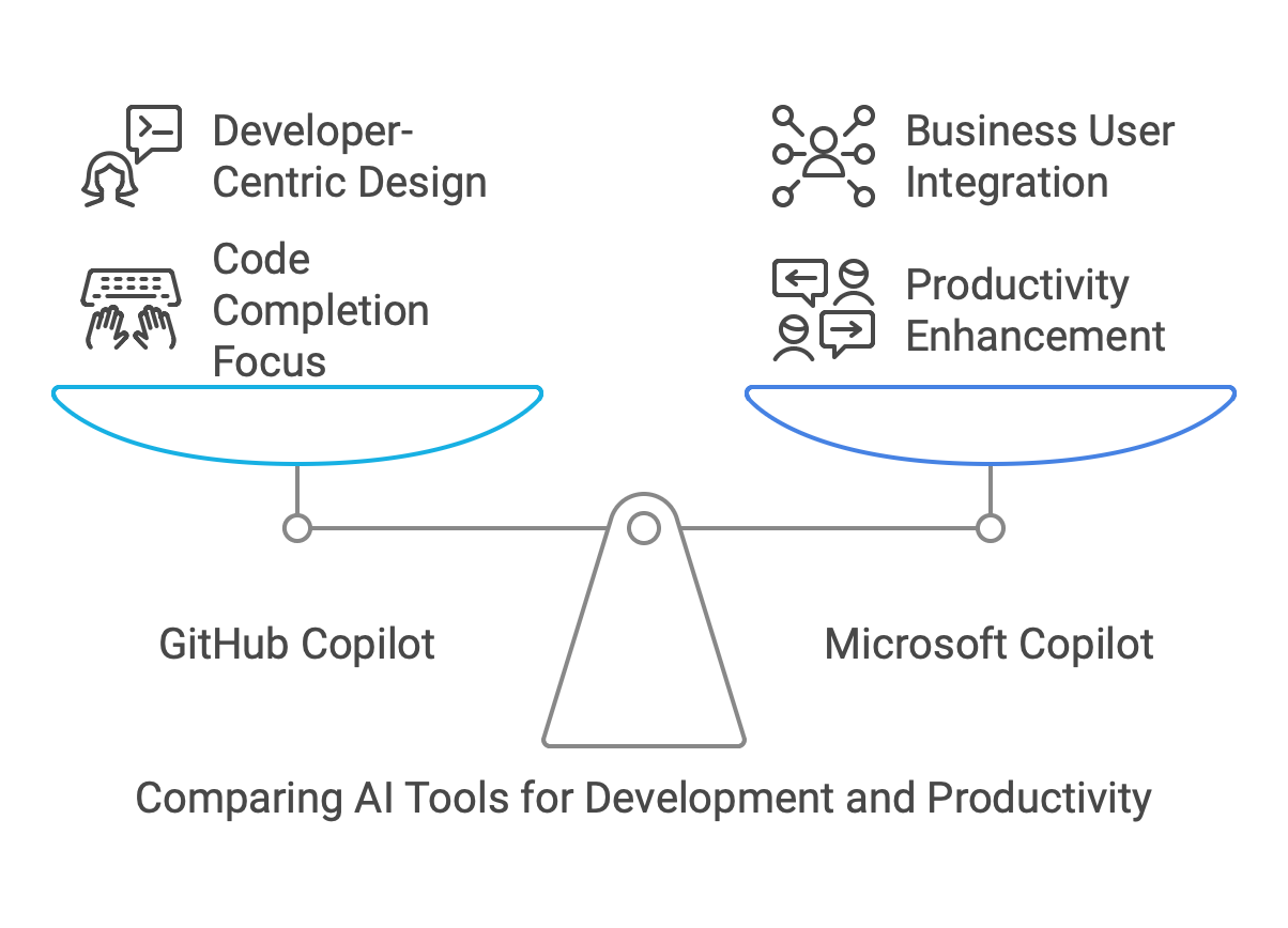 Comparing AI Tools for Development and Productivity