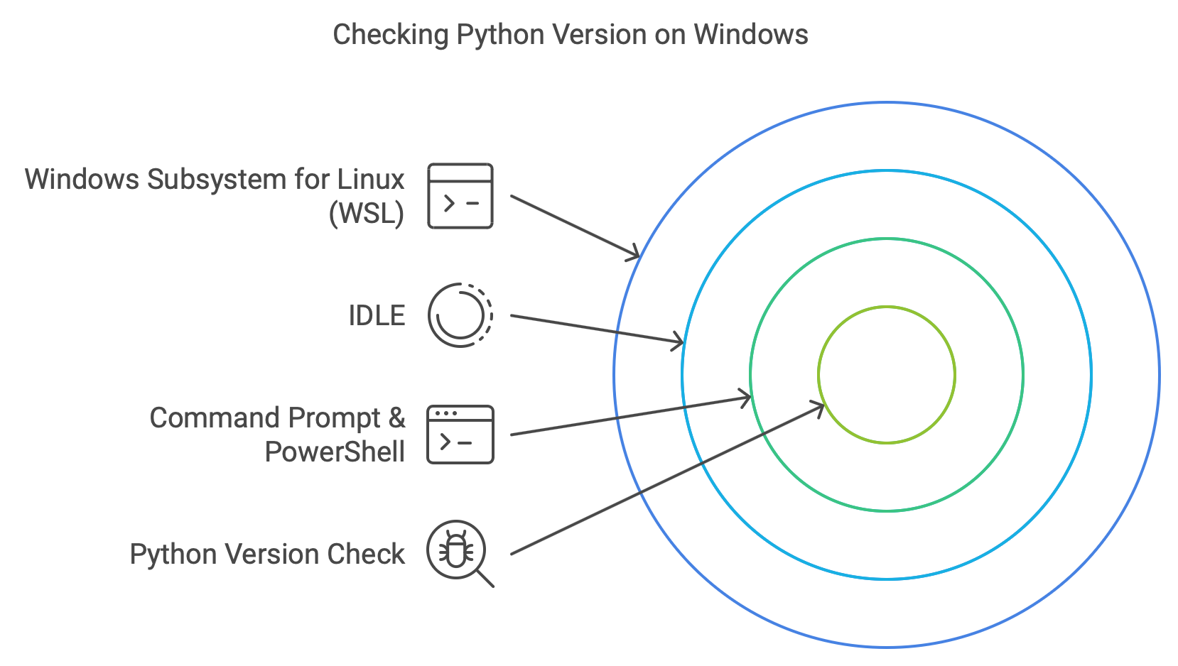 Checking Python Version on Windows