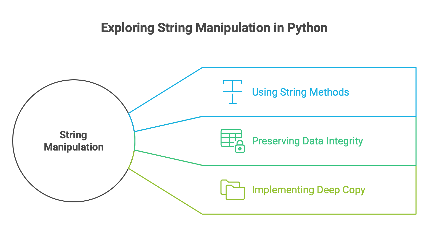 Exploring String Manipulation in Python