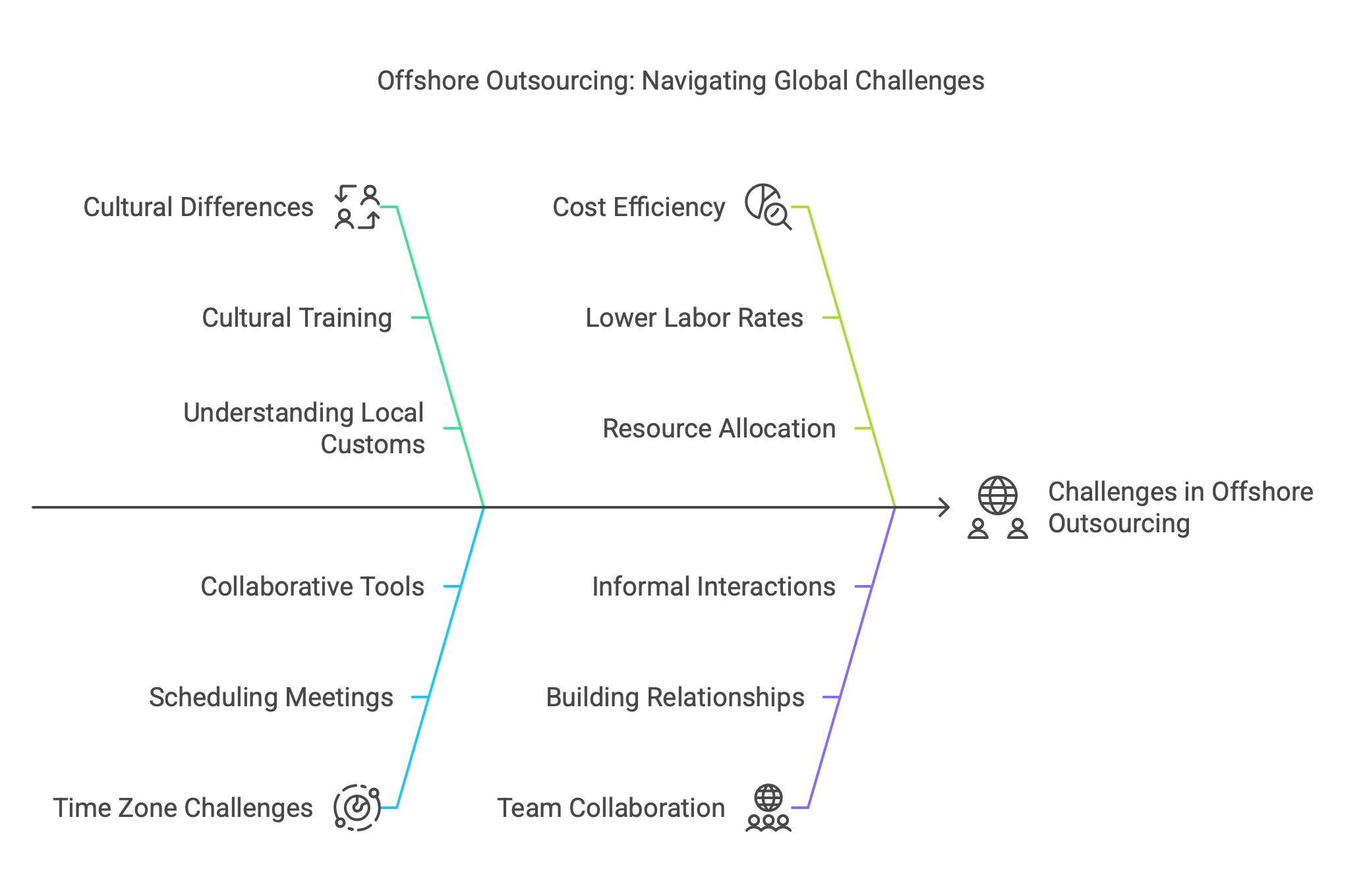 how-does-offshore-outsourcing-combine-elements-of-both-strategies-visual-selection