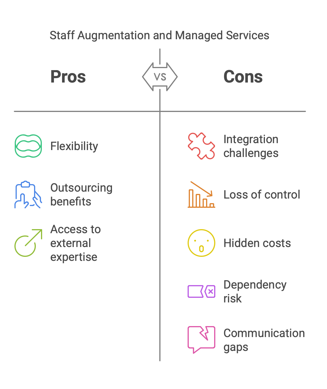 Staff Augmentation and Managed Service