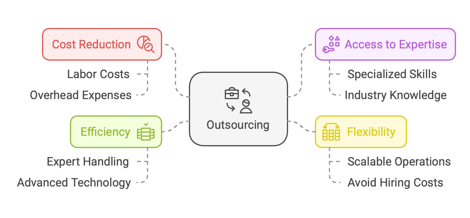 what-are-the-main-benefits-of-outsourcing-visual-selection